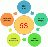 5s_fr