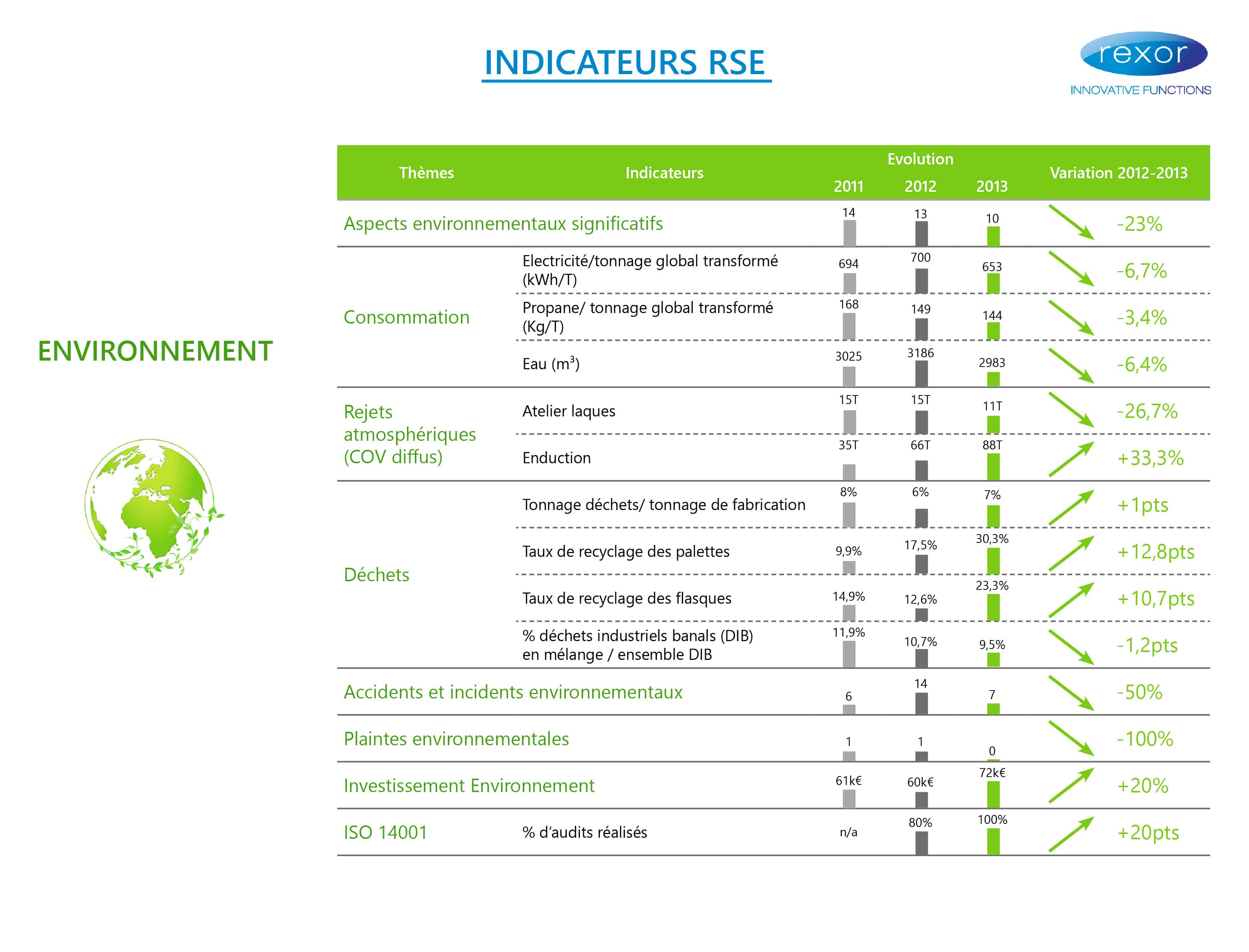 Indicateurs-RSE-2014 – REXOR