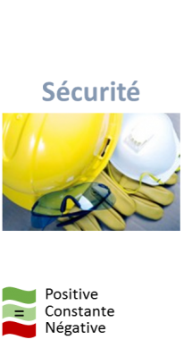 Sécurité Sécurité
