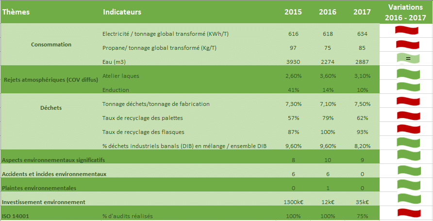 rse_environnement_2018 rse_environnement_2018