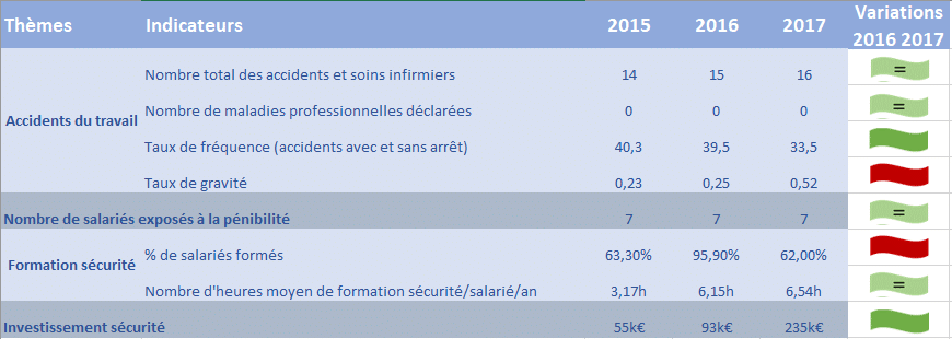 rse_securite_2018 rse_securite_2018