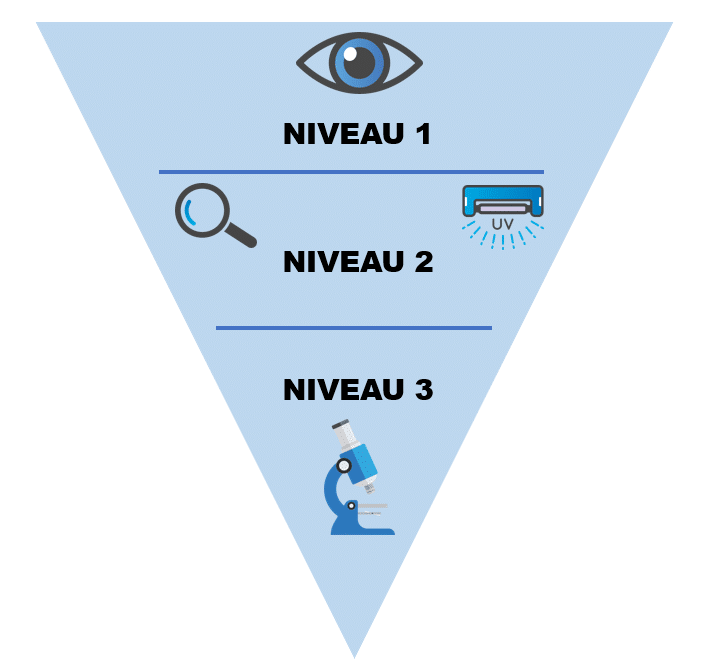 pyramide authentification